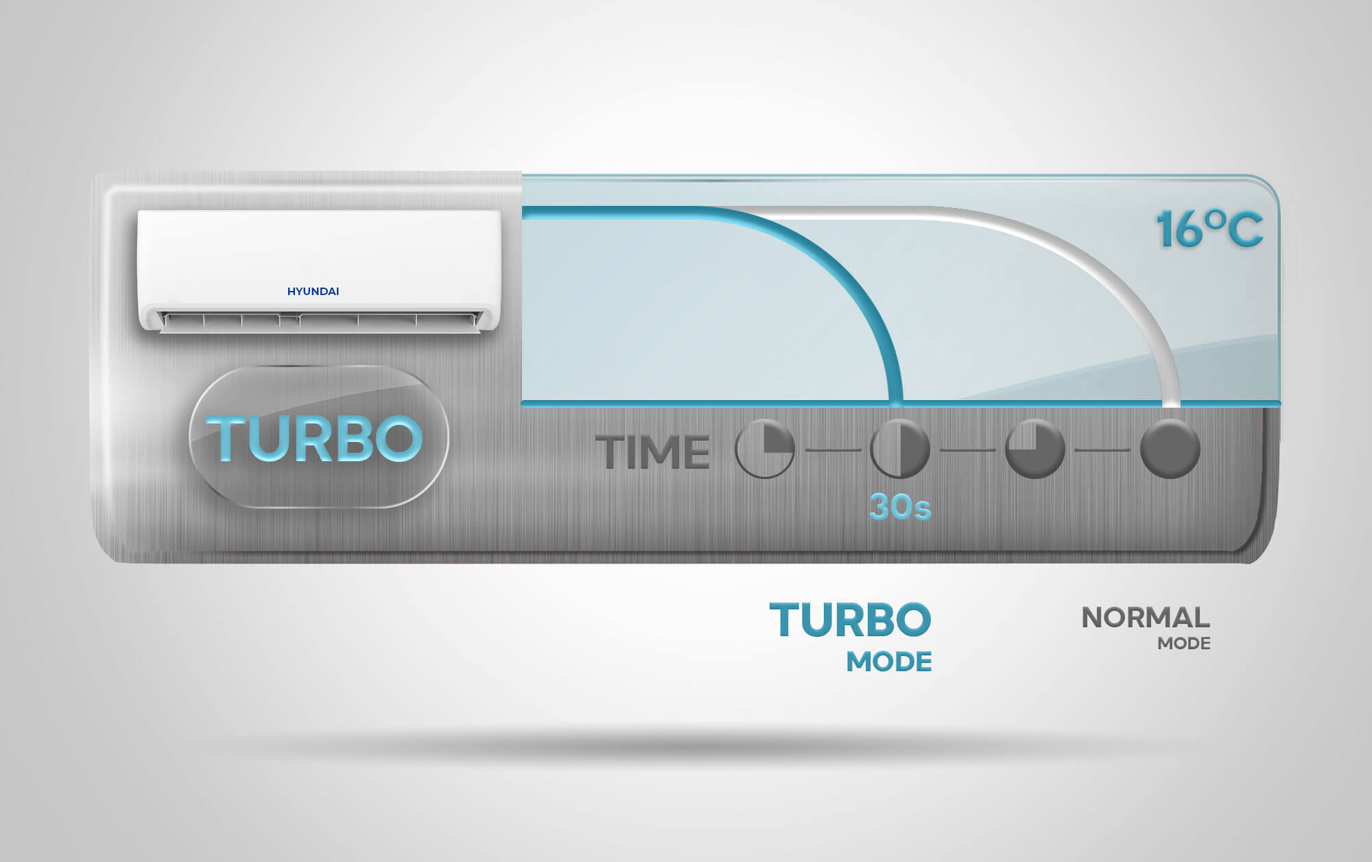Điều hòa Hyundai sử dụng chế độ làm lạnh nahnh Turbo